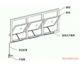 手搖開窗機(jī)