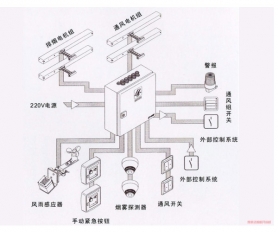 電動開窗機