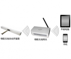 開窗機遠程遙控控制器