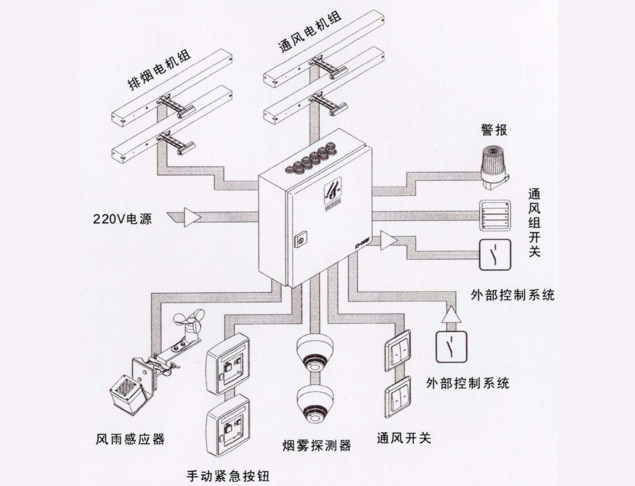 電動(dòng)開(kāi)窗機(jī)