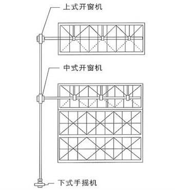 手搖開窗機