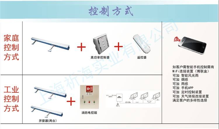 電動開窗