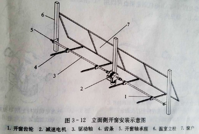 手遙開窗機