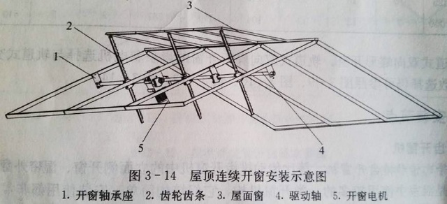 手動開窗機