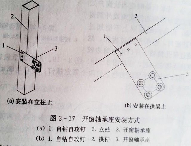 手動開窗機