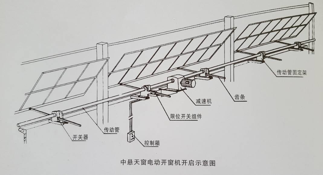 手動開窗機