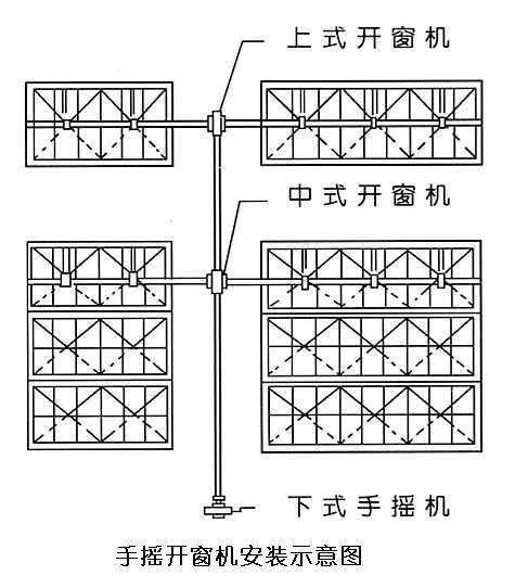 手動(dòng)開(kāi)窗機(jī)廠家