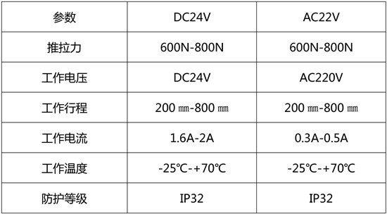 電動(dòng)雙鏈條式開窗器