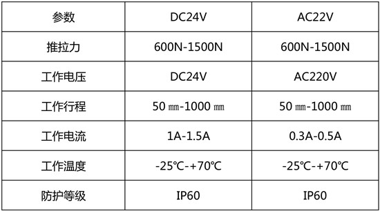 電動(dòng)螺桿式開窗器