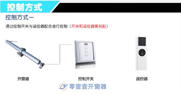 螺桿式開窗器