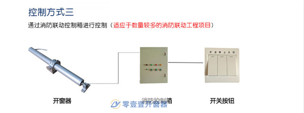 螺桿式開窗器