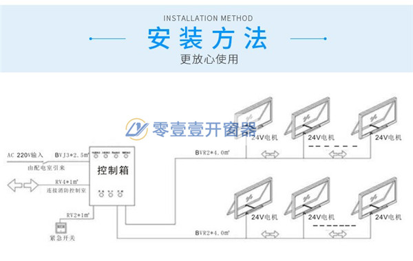 開窗機控制箱