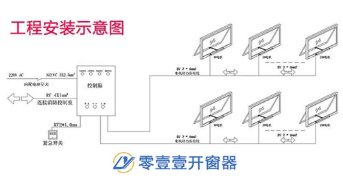 開窗機控制箱