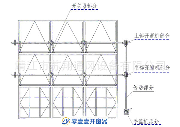 手遙開窗機(jī)