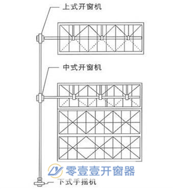 手遙開窗機(jī)