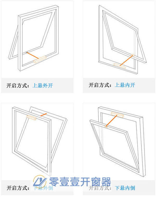 開窗器