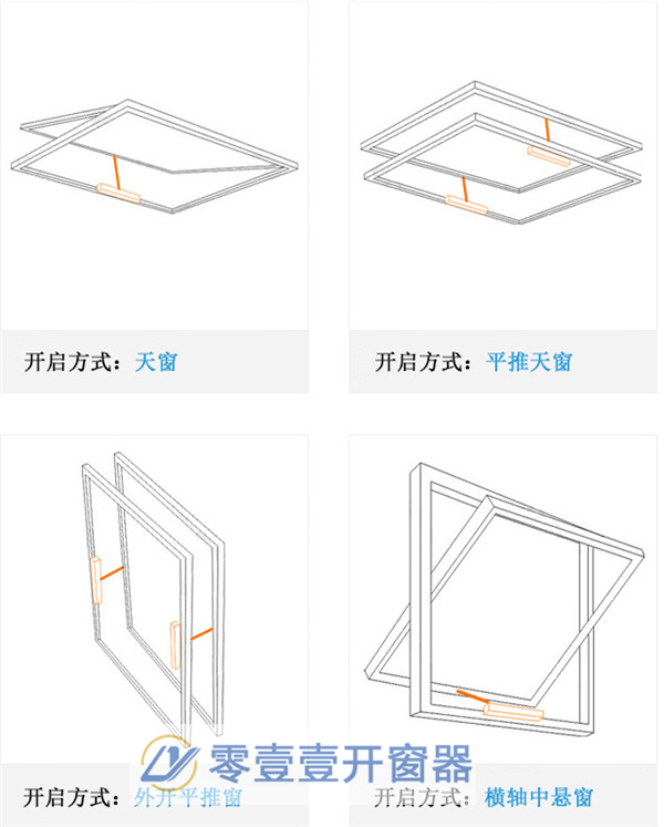 開窗器