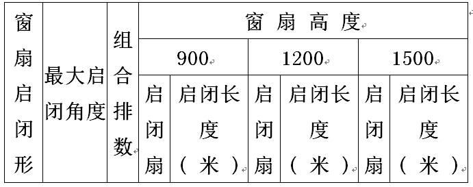 中懸窗手搖開窗機