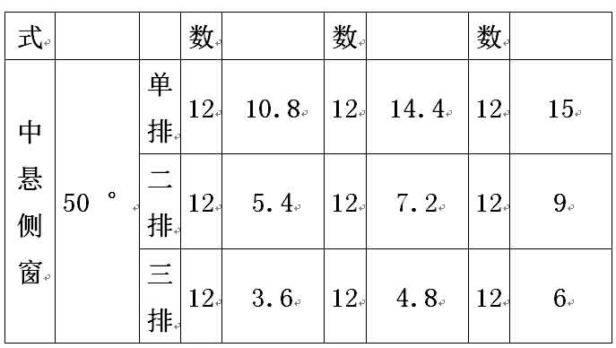 中懸窗手搖開窗機