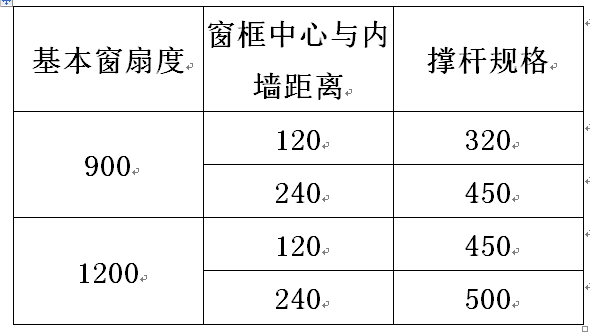 中懸窗手搖開窗機