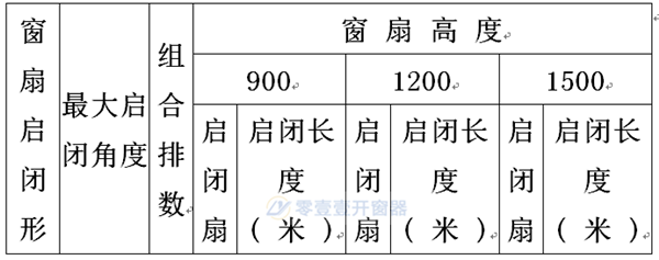 下懸窗手搖開窗機(jī)