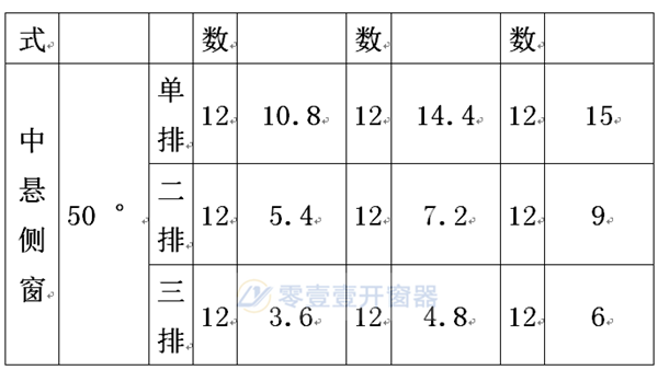 平移窗手搖開窗機