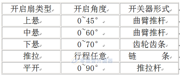 平移窗手搖開窗機